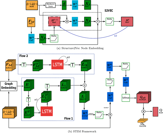 Figure 1 for Efficient Information Diffusion in Time-Varying Graphs through Deep Reinforcement Learning