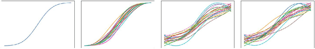 Figure 3 for Stochastic metamorphosis with template uncertainties