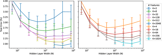 Figure 4 for Is Feature Diversity Necessary in Neural Network Initialization?
