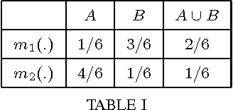 Figure 1 for General combination rules for qualitative and quantitative beliefs
