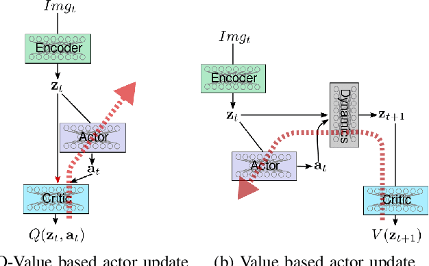 Figure 3 for Improved Exploration through Latent Trajectory Optimization in Deep Deterministic Policy Gradient