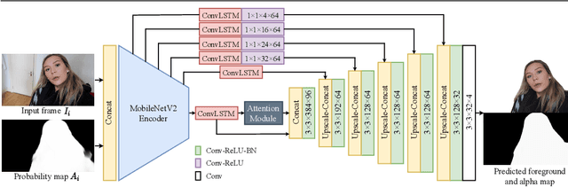Figure 1 for Temporally Coherent Person Matting Trained on Fake-Motion Dataset