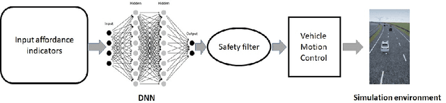 Figure 4 for Robust AI Driving Strategy for Autonomous Vehicles