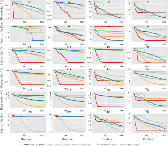 Figure 1 for Trajectory-based Algorithm Selection with Warm-starting