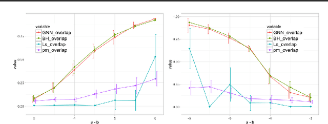 Figure 3 for Supervised Community Detection with Line Graph Neural Networks