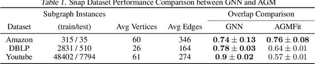 Figure 2 for Supervised Community Detection with Line Graph Neural Networks