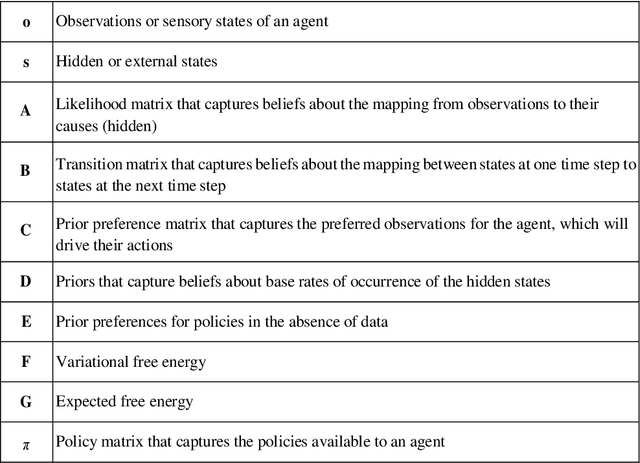 Figure 1 for Mapping Husserlian phenomenology onto active inference