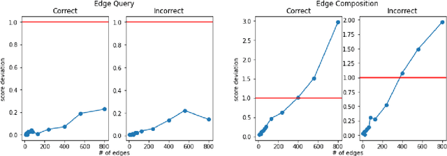 Figure 1 for Graph Embeddings via Tensor Products and Approximately Orthonormal Codes