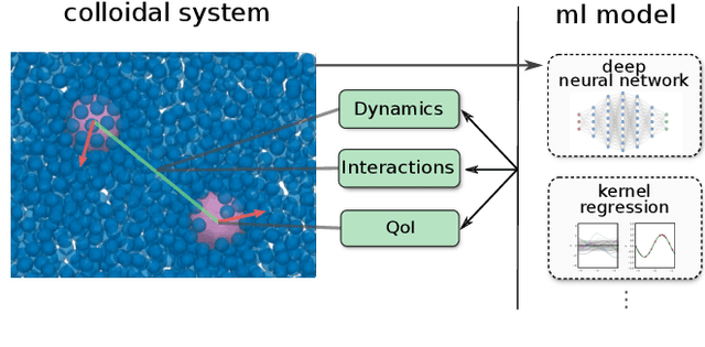 Figure 1 for MLMOD Package: Machine Learning Methods for Data-Driven Modeling in LAMMPS