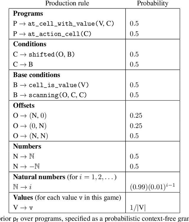 Figure 4 for Few-Shot Bayesian Imitation Learning with Logic over Programs