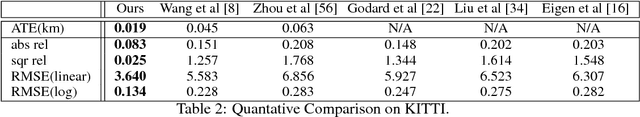 Figure 4 for BA-Net: Dense Bundle Adjustment Network