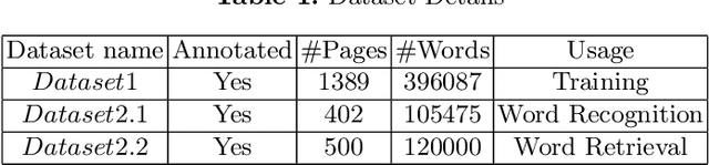 Figure 2 for Fused Text Recogniser and Deep Embeddings Improve Word Recognition and Retrieval