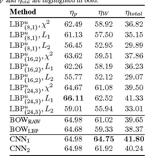 Figure 4 for Classification and Retrieval of Digital Pathology Scans: A New Dataset