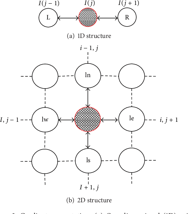 Figure 3 for Anisotropic Diffusion for Details Enhancement in Multi-Exposure Image Fusion