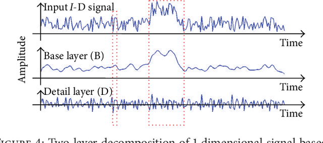 Figure 4 for Anisotropic Diffusion for Details Enhancement in Multi-Exposure Image Fusion