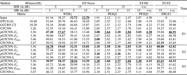 Figure 4 for Personalized Acoustic Echo Cancellation for Full-duplex Communications