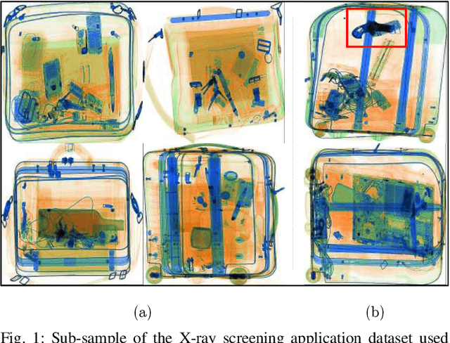 Figure 1 for Skip-GANomaly: Skip Connected and Adversarially Trained Encoder-Decoder Anomaly Detection