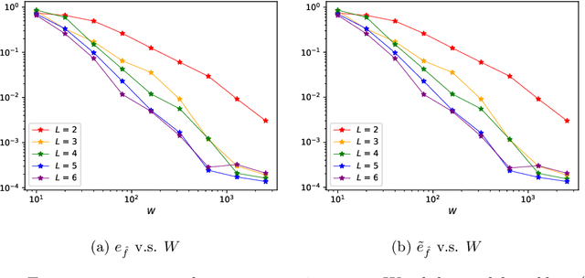 Figure 2 for The Discovery of Dynamics via Linear Multistep Methods and Deep Learning: Error Estimation