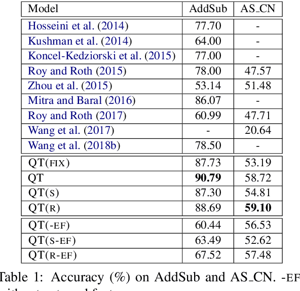Figure 1 for Quantity Tagger: A Latent-Variable Sequence Labeling Approach to Solving Addition-Subtraction Word Problems