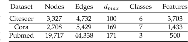 Figure 2 for Privacy-Preserving Graph Neural Network Training and Inference as a Cloud Service