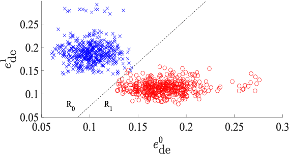 Figure 2 for Voice Activity Detection for Transient Noisy Environment Based on Diffusion Nets