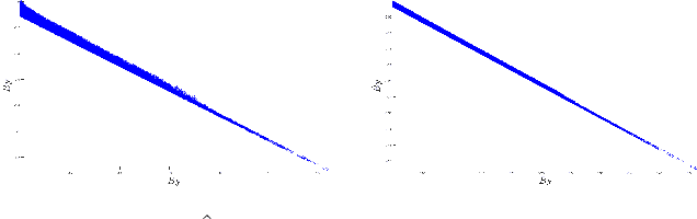 Figure 1 for Learning Interaction Variables and Kernels from Observations of Agent-Based Systems