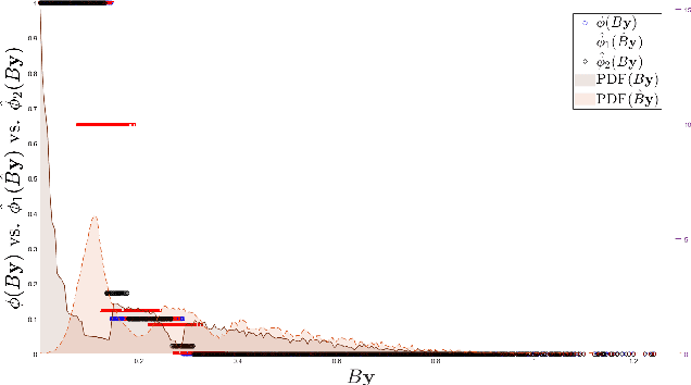 Figure 2 for Learning Interaction Variables and Kernels from Observations of Agent-Based Systems