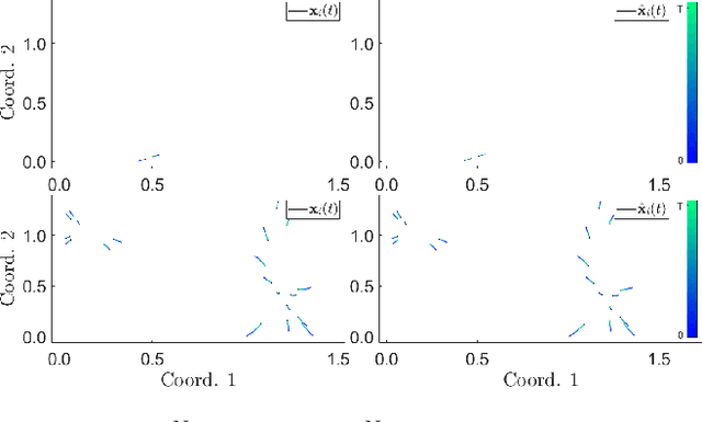 Figure 4 for Learning Interaction Variables and Kernels from Observations of Agent-Based Systems