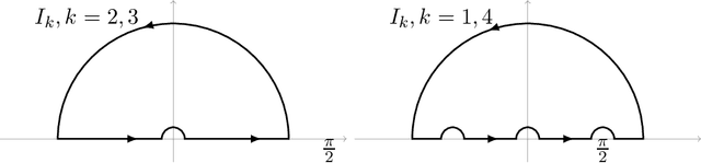 Figure 1 for Finite-Time 4-Expert Prediction Problem