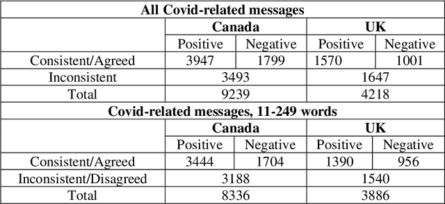 Figure 3 for Sentiment Analysis of Covid-related Reddits