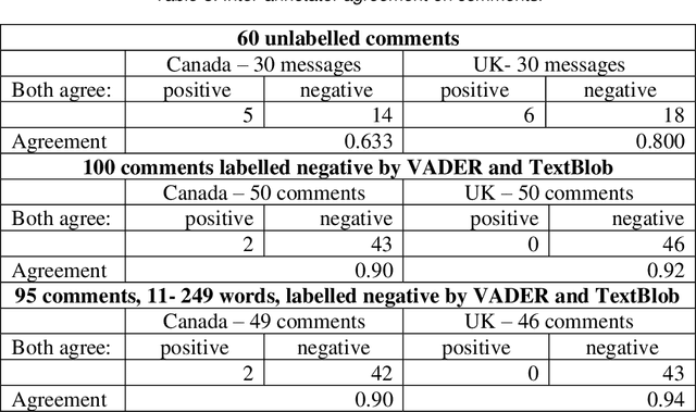 Figure 4 for Sentiment Analysis of Covid-related Reddits