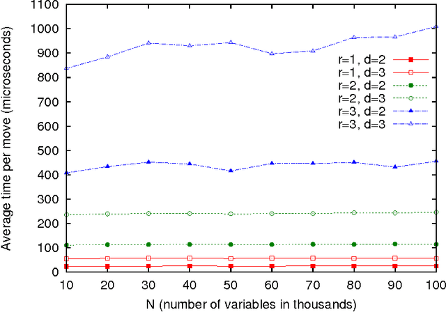 Figure 2 for Efficient Hill-Climber for Multi-Objective Pseudo-Boolean Optimization