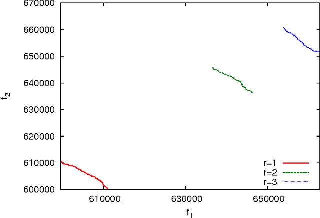 Figure 3 for Efficient Hill-Climber for Multi-Objective Pseudo-Boolean Optimization