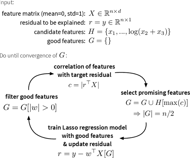 Figure 1 for The autofeat Python Library for Automatic Feature Engineering and Selection