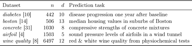 Figure 2 for The autofeat Python Library for Automatic Feature Engineering and Selection