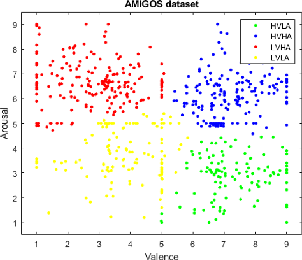 Figure 1 for End-to-end facial and physiological model for Affective Computing and applications