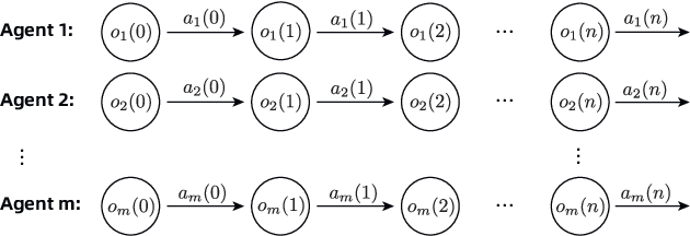 Figure 4 for Gamma-Reward: A Novel Multi-Agent Reinforcement Learning Method for Traffic Signal Control