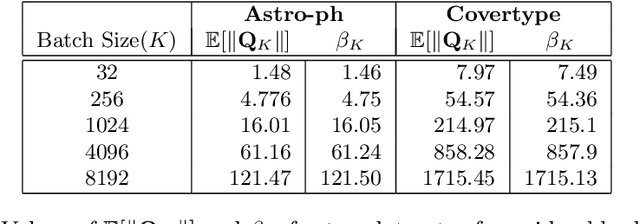 Figure 2 for Data Dependent Convergence for Distributed Stochastic Optimization