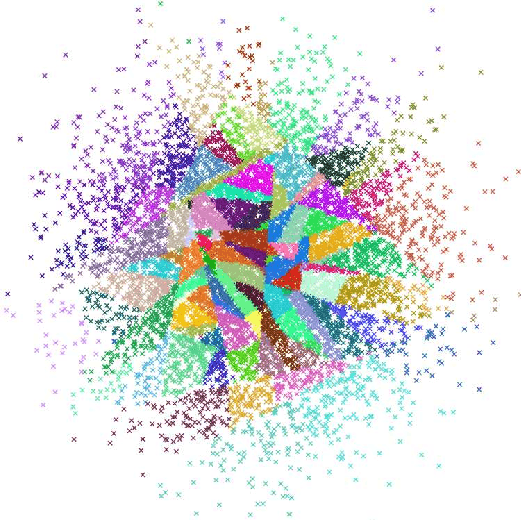 Figure 1 for Random Projection and Its Applications