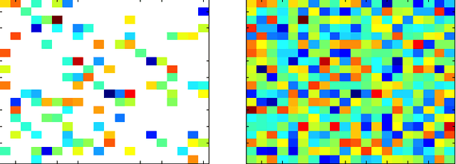 Figure 3 for Random Projection and Its Applications