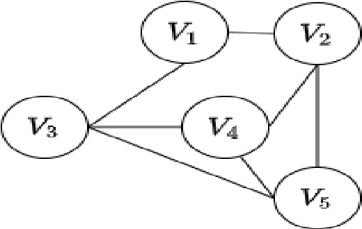 Figure 1 for T- Hop: Tensor representation of paths in graph convolutional networks