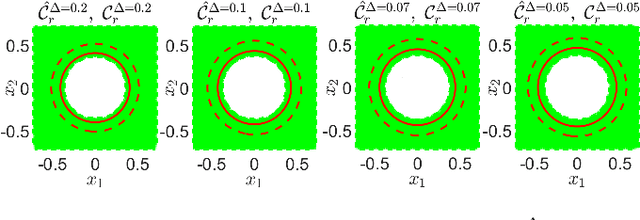 Figure 2 for Convex Risk Bounded Continuous-Time Trajectory Planning in Uncertain Nonconvex Environments