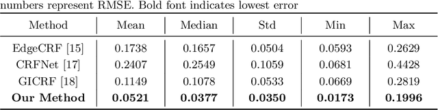 Figure 4 for Single-Image Camera Response Function Using Prediction Consistency and Gradual Refinement