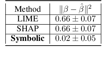 Figure 2 for Learning outside the Black-Box: The pursuit of interpretable models