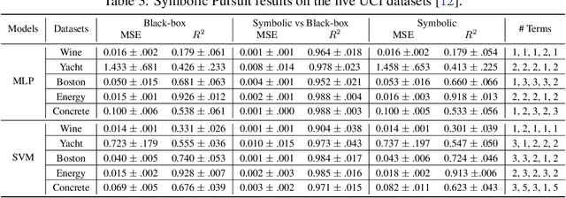 Figure 4 for Learning outside the Black-Box: The pursuit of interpretable models