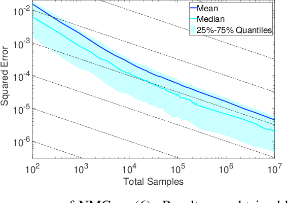 Figure 1 for On the Pitfalls of Nested Monte Carlo