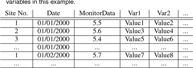 Figure 4 for airpred: A Flexible R Package Implementing Methods for Predicting Air Pollution