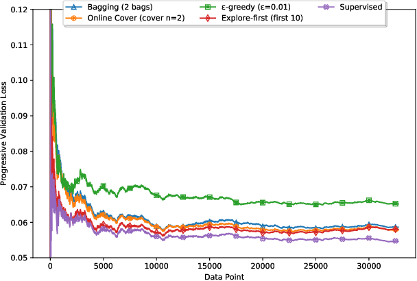 Figure 4 for Adaptive ABAC Policy Learning: A Reinforcement Learning Approach