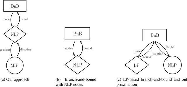 Figure 1 for Convex integer optimization with Frank-Wolfe methods
