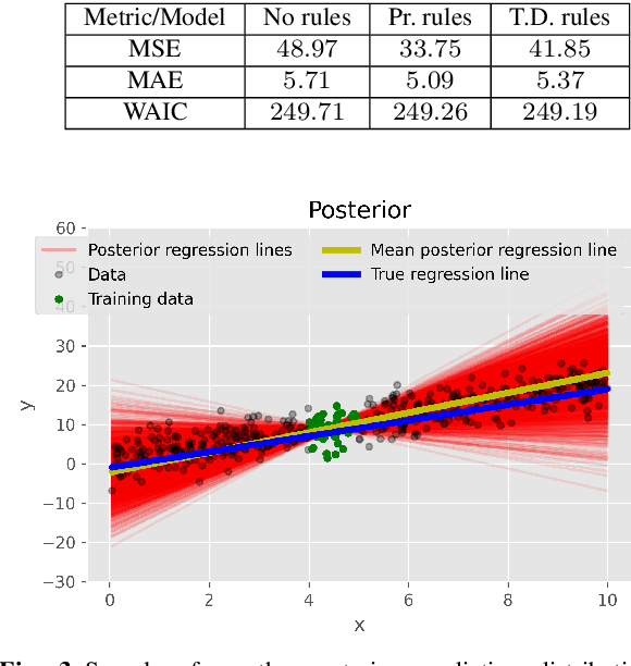 Figure 4 for Rule-based Evolutionary Bayesian Learning